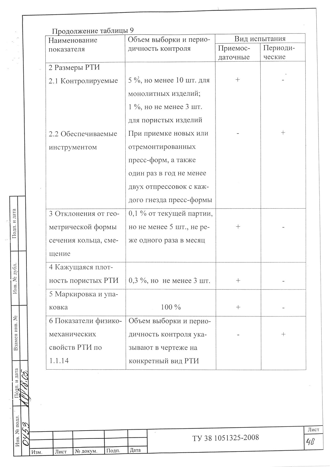ТУ 38 1051325-2008